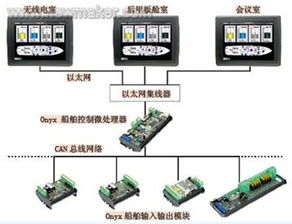 觸摸屏操控技術(shù)如何縮短游艇產(chǎn)品設(shè)計(jì)周期