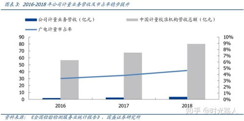 廣電計量加碼實驗室布局，打造全國一站式第三方綜檢計量技術(shù)服務龍頭
